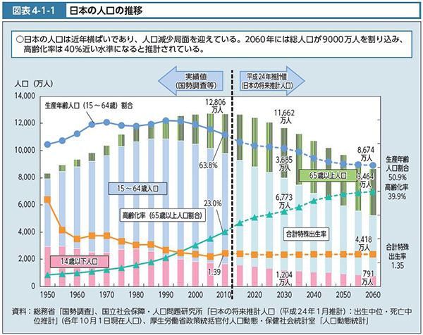 人口 日本 の